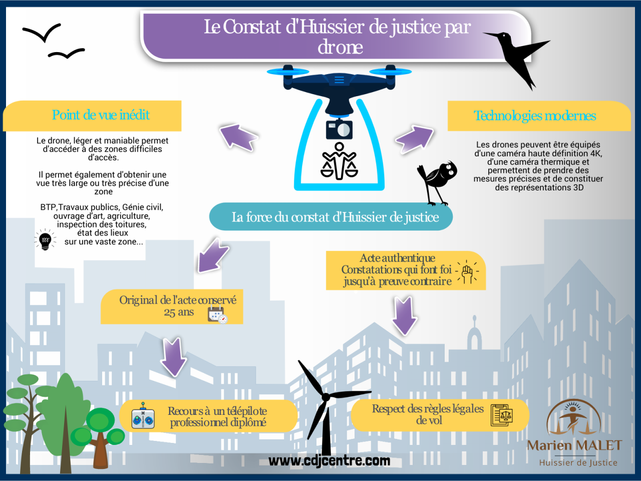 Constat par drone Huissier de justice
